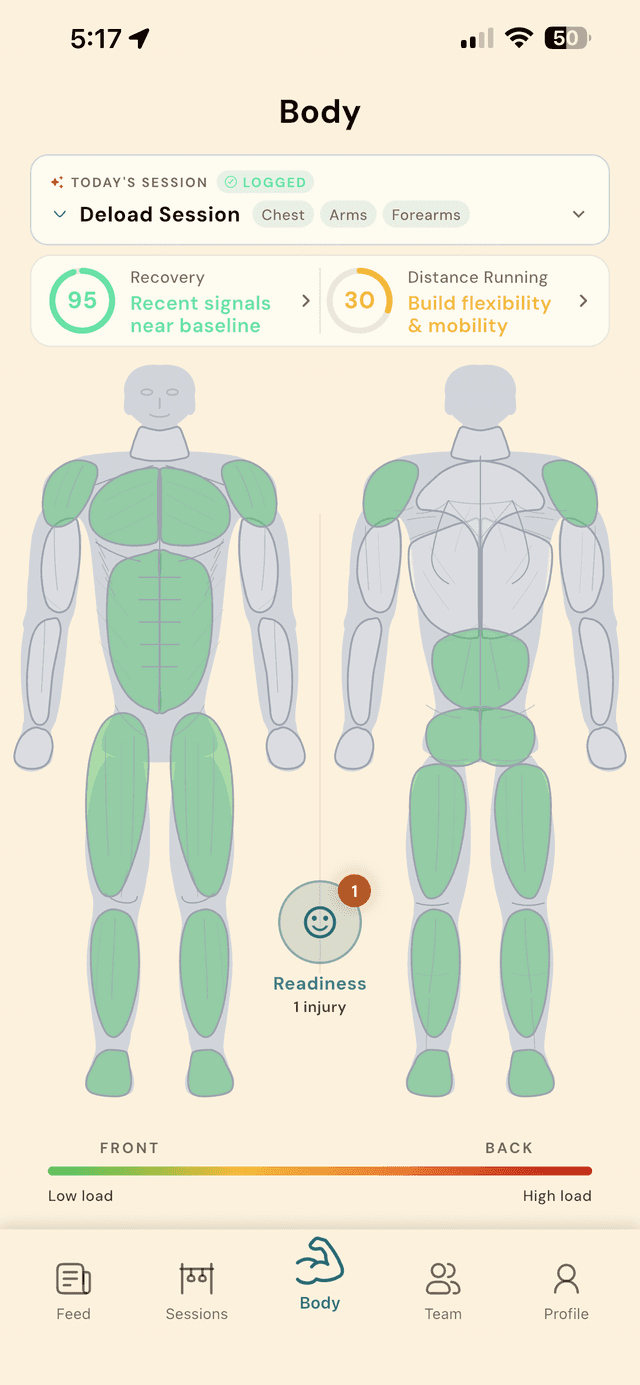 AVARON body map showing per-muscle-group training load and readiness