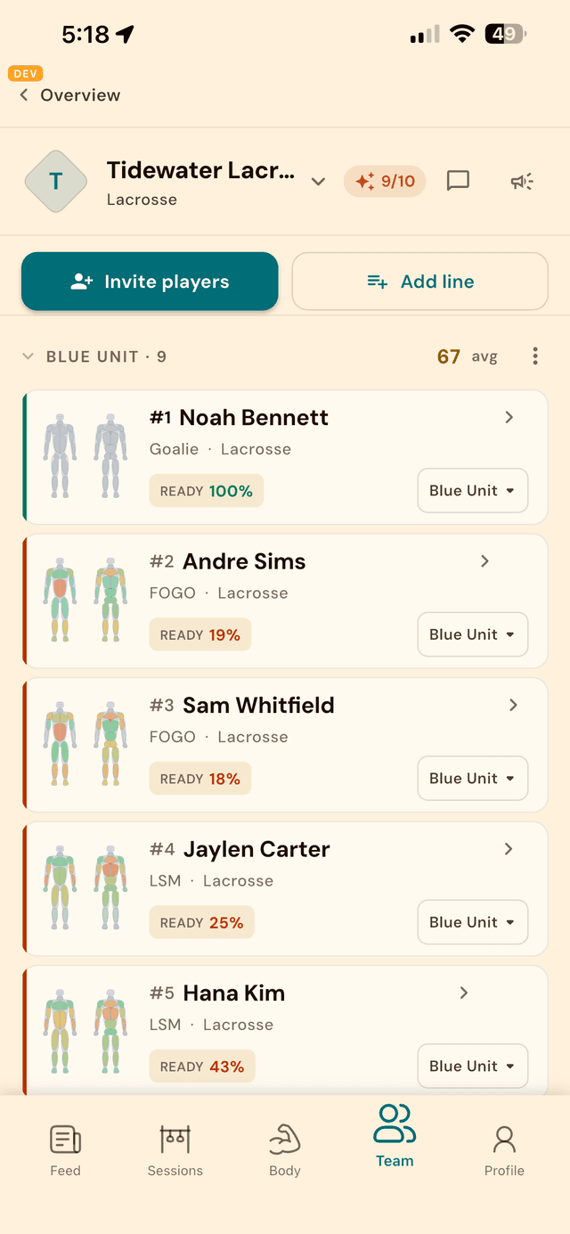 AVARON coach roster view with per-athlete readiness percentages